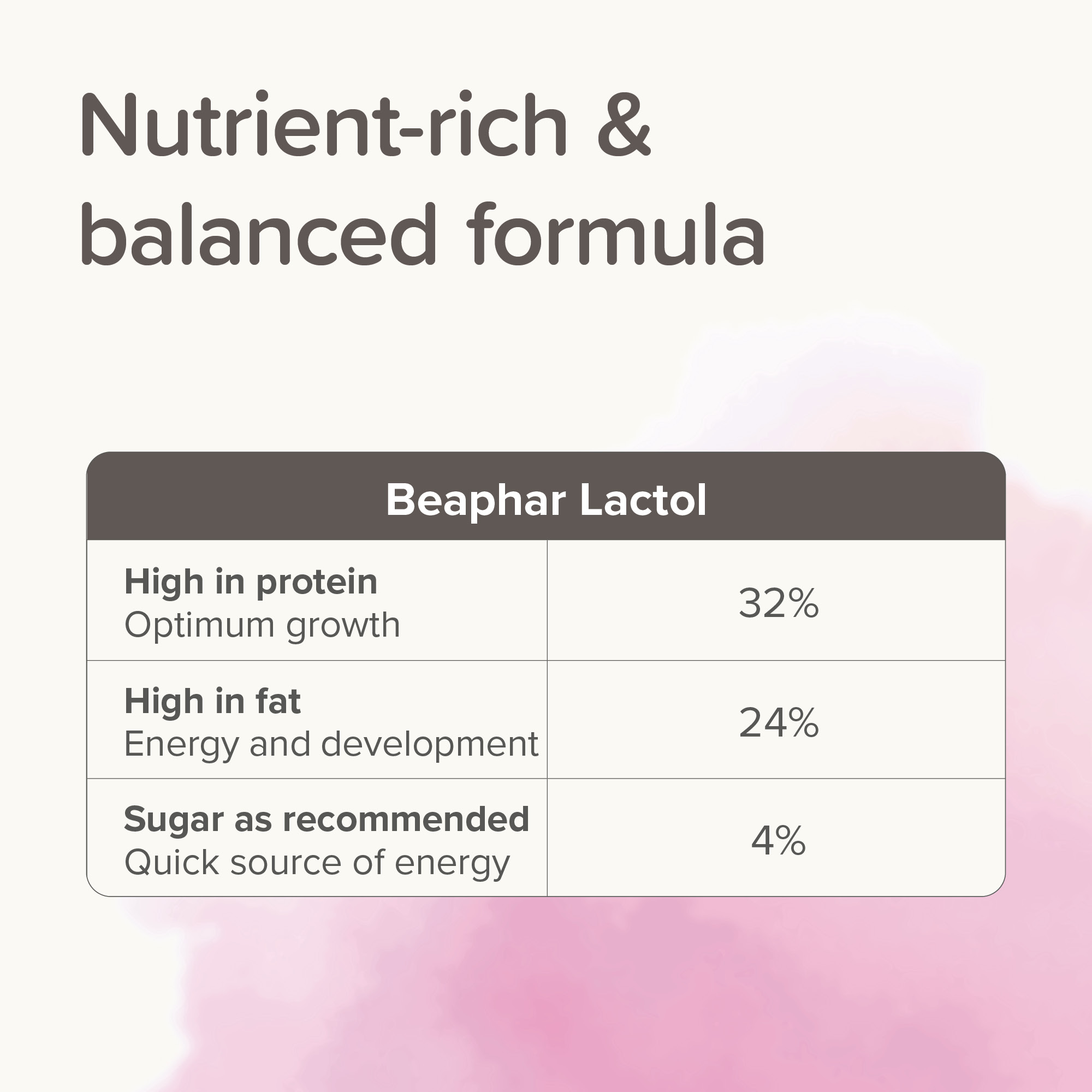 Beaphar Lactol Milk Replacer For Kittens 250g - Image 7